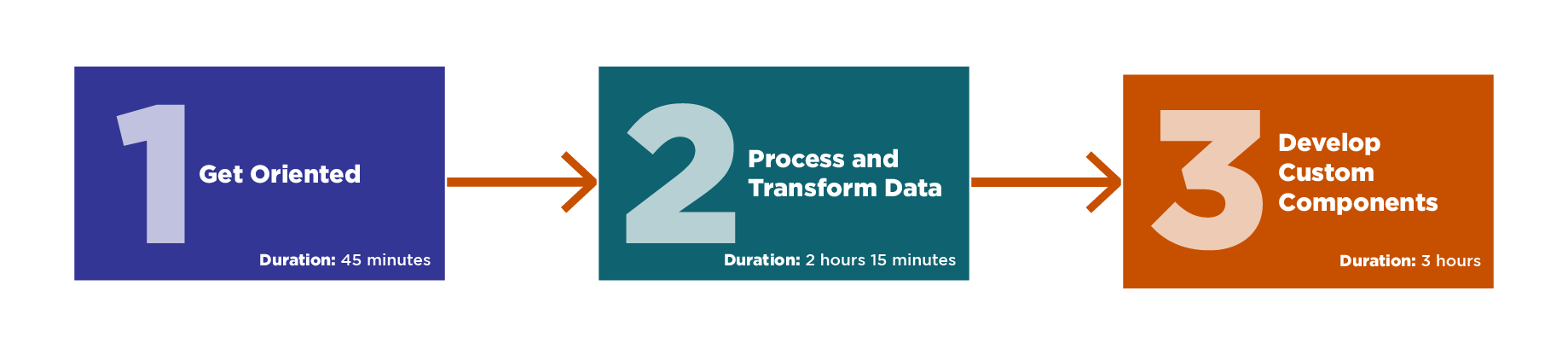 Learning Path sections