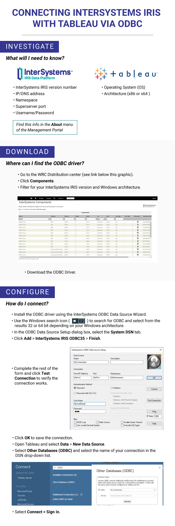 Contact onlinetraining@intersystems.com for a text version of this infographic.
