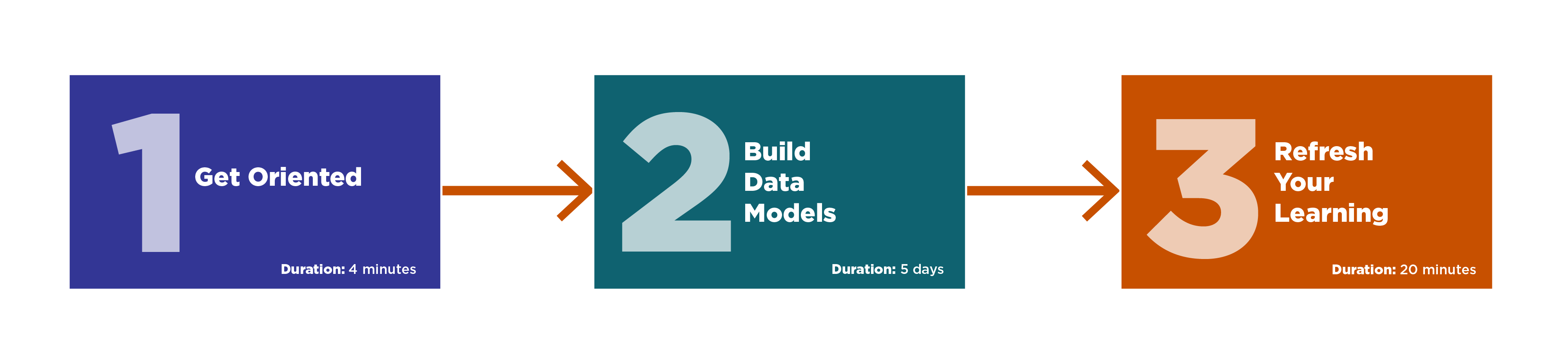 Learning path sections