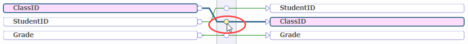 Use the DTL editor to select the line that connects the source property to the target property.
